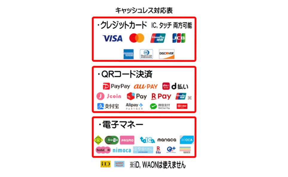 キャッシュレスの施設画像 - 18